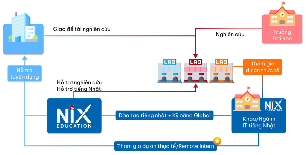 Giới thiệu mô hình liên kết nhà trường